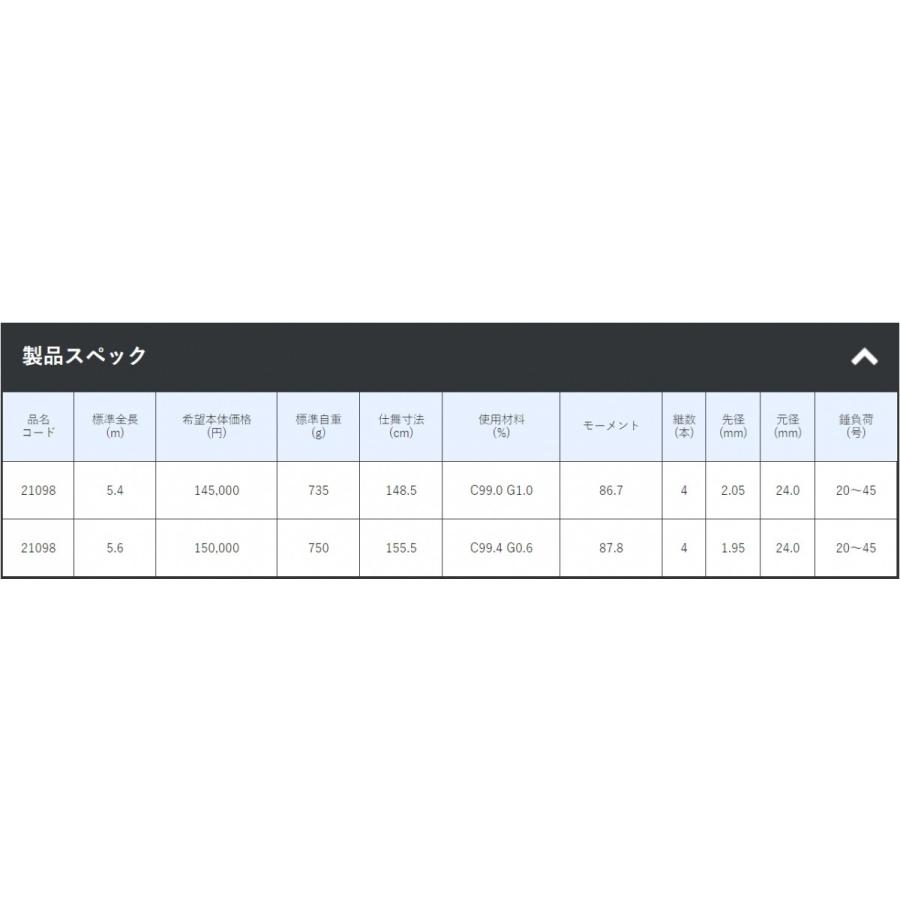 Gamakatsu がまかつ がま石 グランドターナー 5.4m 石鯛竿 (大型 Gamakatsu がまかつ がま石 グランドターナー 5.4m 石鯛竿 (大型