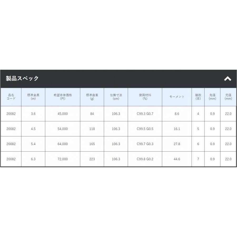 Gamakatsu（がまかつ） がま鯉 FUTURE X 5.4m 鯉竿 ヒューチャー(送料