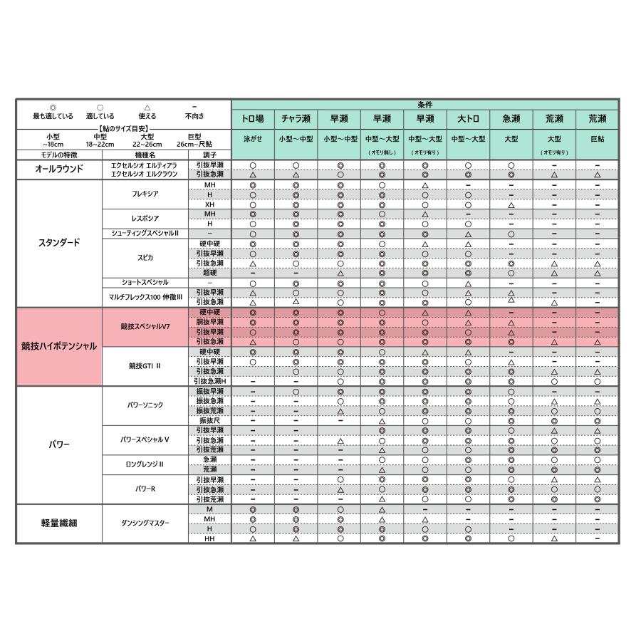 Gamakatsu（がまかつ） (送料無料)がまかつ/Gamakatsu がま鮎 競技