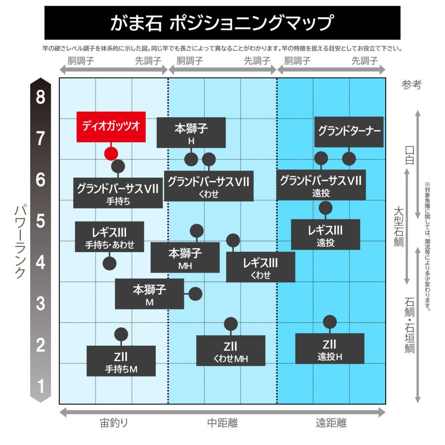 Gamakatsu（がまかつ） (送料無料・予約)がまかつ/Gamakatsu がま石
