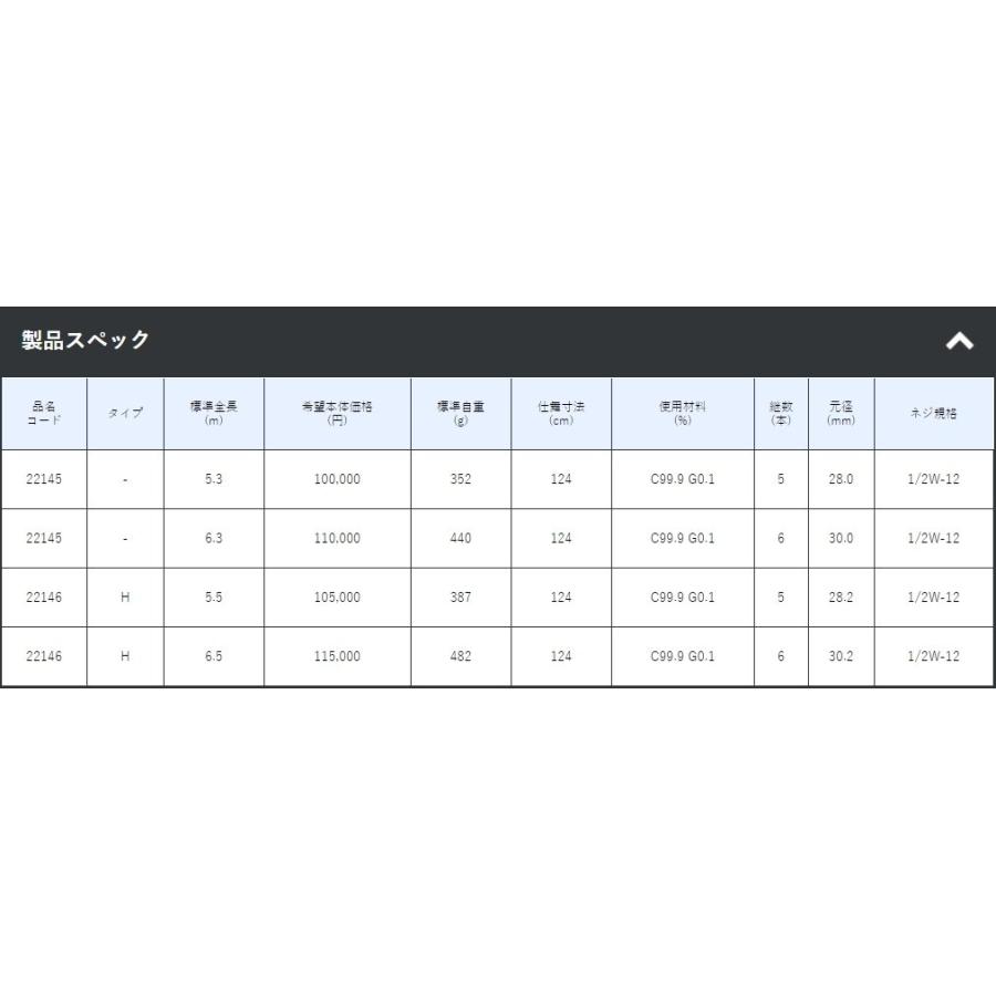 Gamakatsu（がまかつ） がま磯 マスターモデルII たもの柄 6.3m