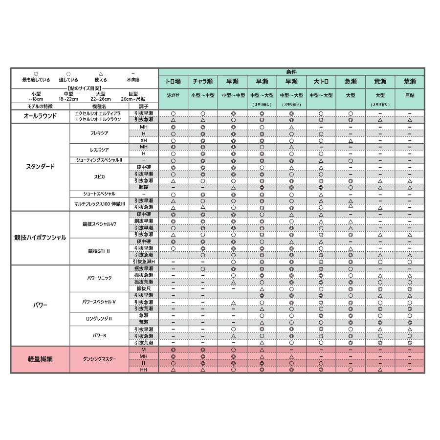 Gamakatsu（がまかつ） (送料無料)がまかつ/Gamakatsu がま鮎