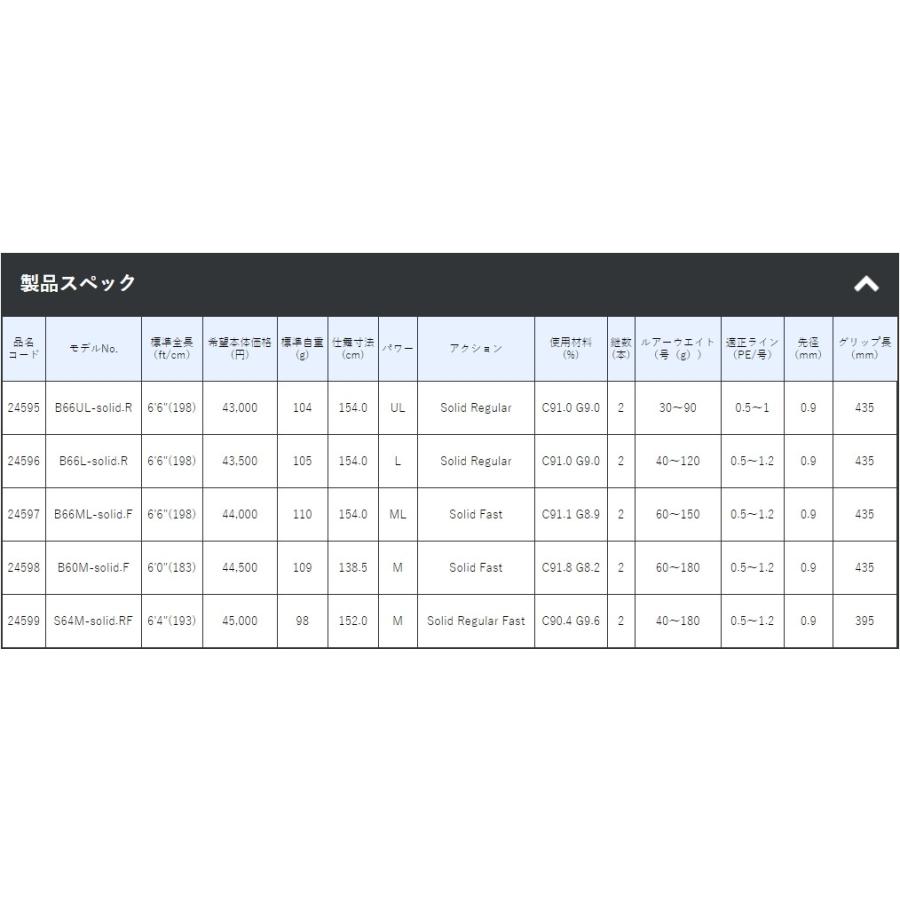 LUXXE がまかつ/GAMAKATSU ラグゼ/LUXXE 桜幻鯛ラバーR B66UL LUXXE がまかつ/GAMAKATSU ラグゼ/LUXXE 桜幻鯛ラバーR B66UL