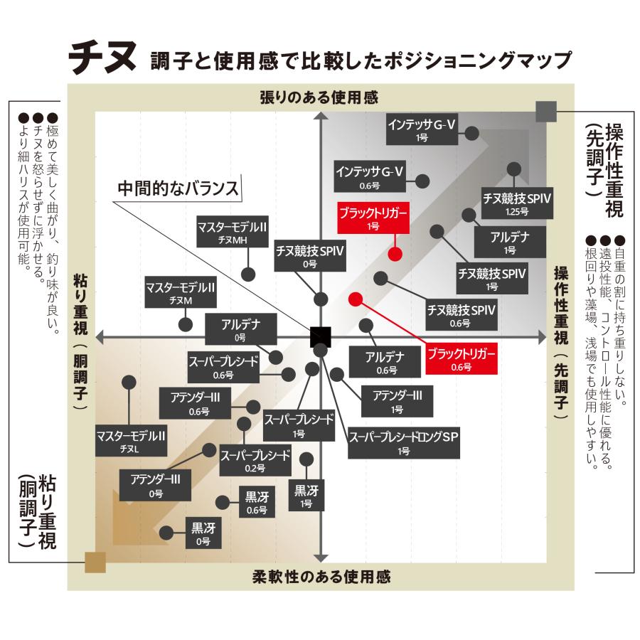 Gamakatsu（がまかつ） (送料無料)がまかつ/Gamakatsu がま磯 ブラック