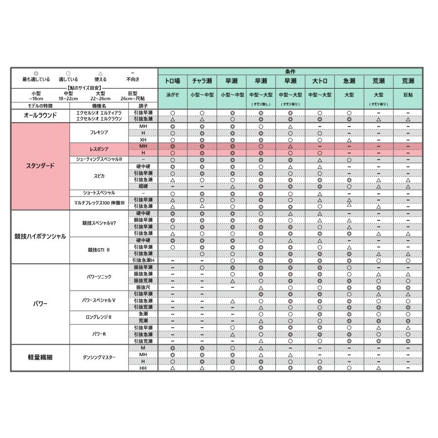 Gamakatsu（がまかつ） (送料無料)がまかつ/Gamakatsu がま鮎