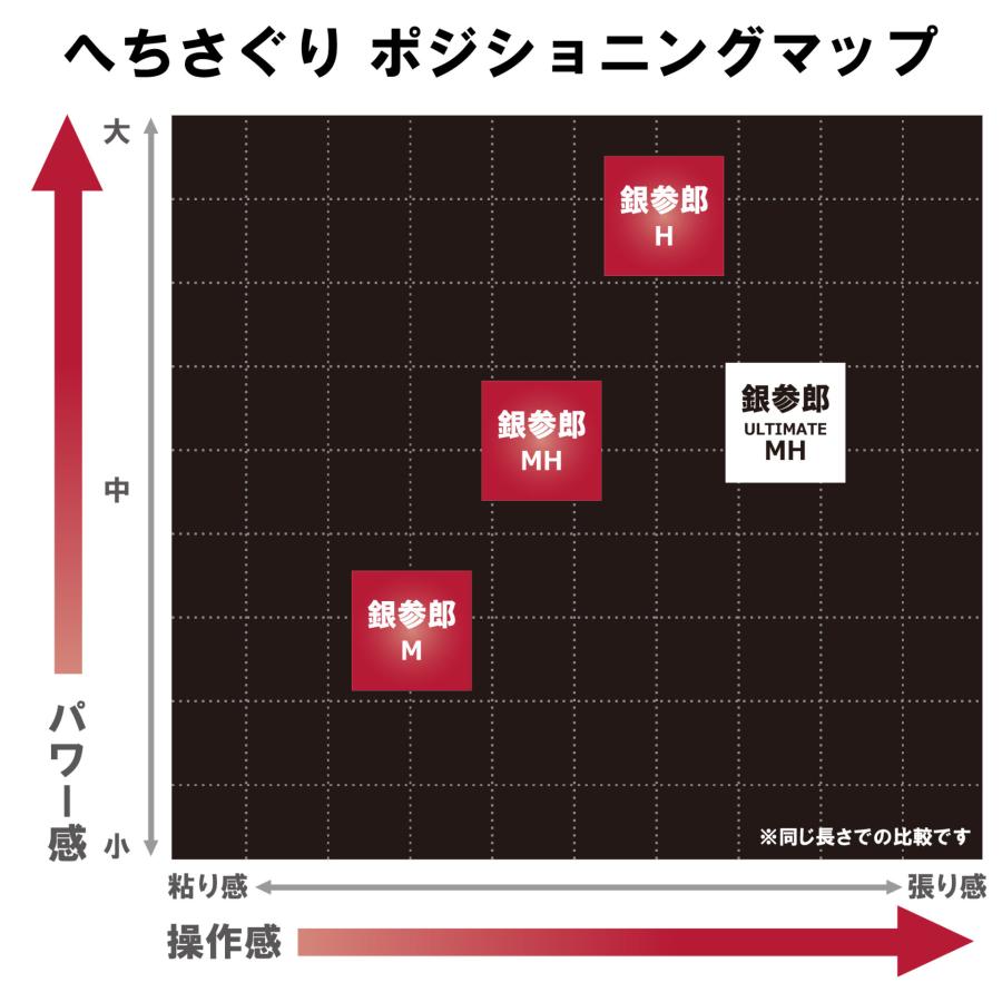 Gamakatsu（がまかつ） (送料無料)がまかつ/Gamakatsu がまチヌ へち