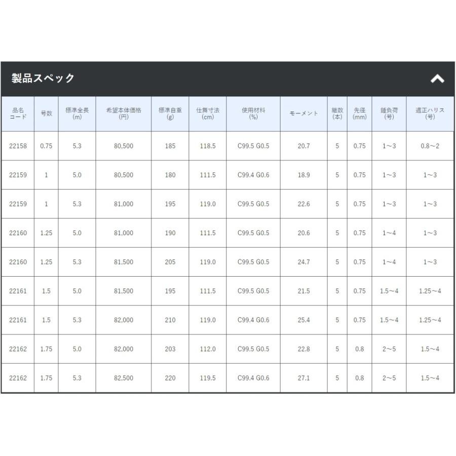 がまかつ/Gamakatsu がま磯 グレ競技スペシャルIV 1.25-5.3, 1.5-5.0 Special 4(取り寄せ・送料無料)｜f-marin｜04