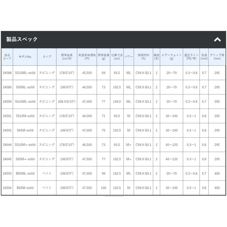 Gamakatsu（がまかつ） ラグゼ EGTR X S65M+-solid ティップラン