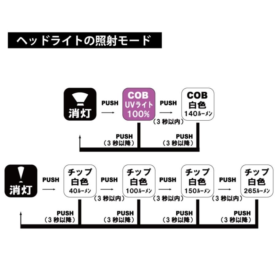 がまかつ ラグゼ ヘッド ネックライト LEHL265CU ヘッドライト フィッシングギア 防災グッズ Gamakatsu Luxxe 定形外