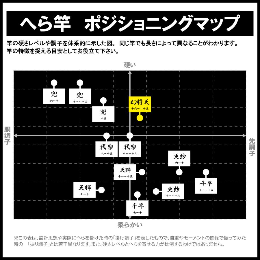 Gamakatsu（がまかつ） (送料無料・予約)がまかつ/Gamakatsu がまへら