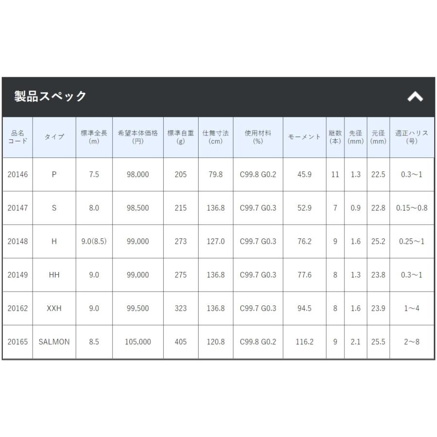 Gamakatsu がまかつ/Gamakatsu がま渓流 本流 スペシャル II P Gamakatsu がまかつ/Gamakatsu がま渓流 本流 スペシャル II P
