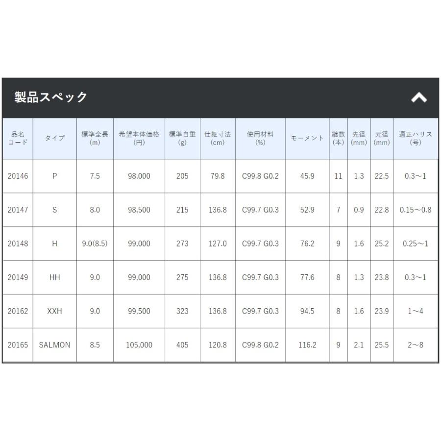 がまかつ/Gamakatsu がま渓流  本流 スペシャル II P - 7.5 m Special 2 (取り寄せ・送料無料)｜f-marin｜05