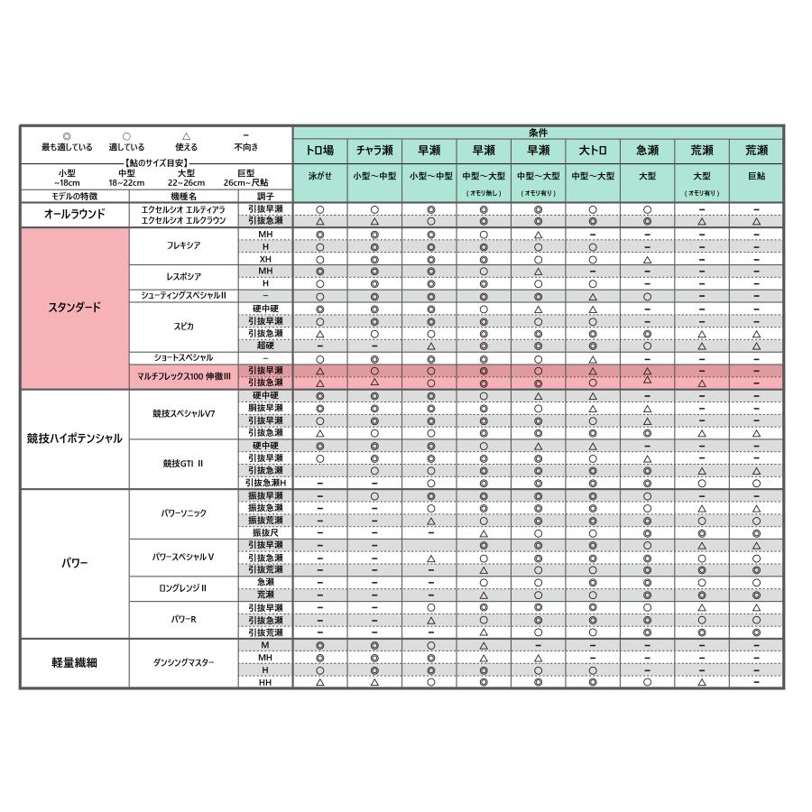 Gamakatsu ロッドカバ-フカセ用3個大物竿用100号用1個4セット Gamakatsu（がまかつ） (送料無料)がまかつ/Gamakatsu がま鮎 マルチ
