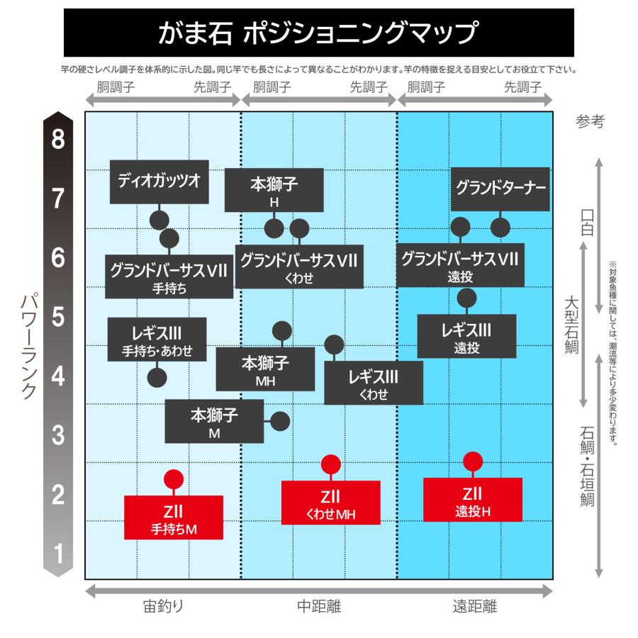 Gamakatsu（がまかつ） (送料無料)がまかつ/Gamakatsu がま石 ゼット2