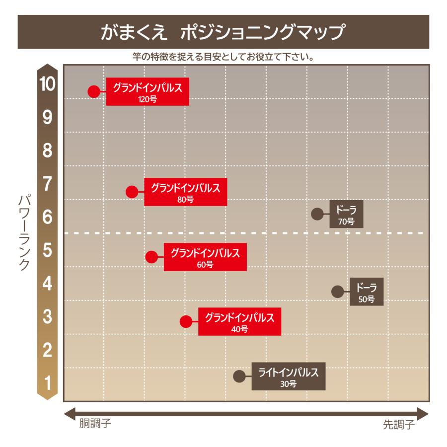 Gamakatsu（がまかつ） (送料無料)がまかつ/Gamakatsu がまくえ