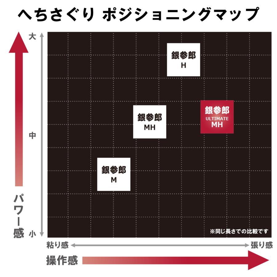 Gamakatsu（がまかつ） (送料無料)がまかつ/Gamakatsu がまチヌ へち