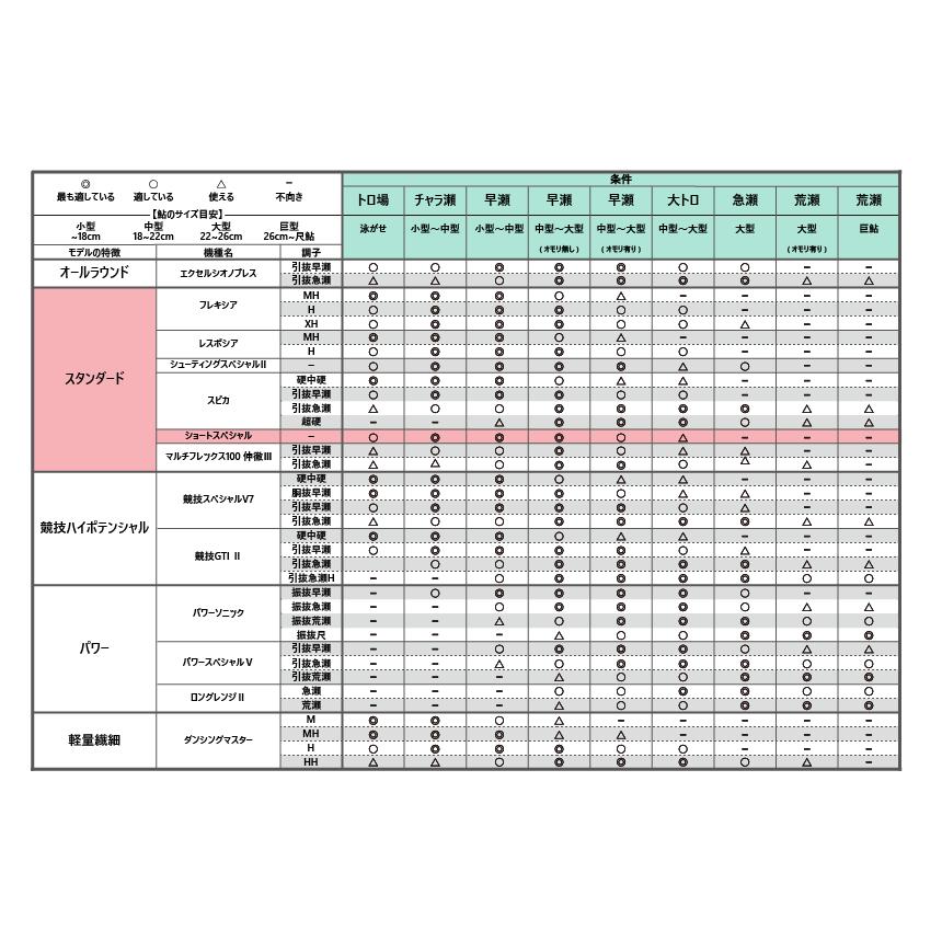 Gamakatsu がまかつ/Gamakatsu がま鮎 ショートスペシャル Gamakatsu がまかつ/Gamakatsu がま鮎 ショートスペシャル