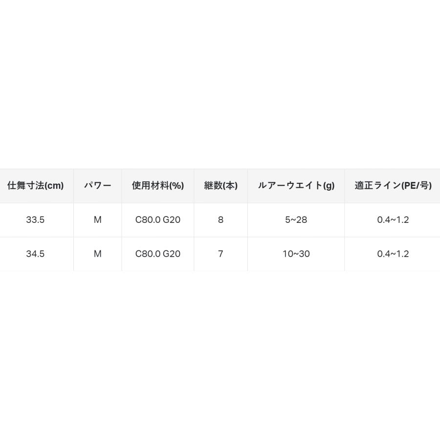 がまかつ/ラグゼ ラグゼ パックスタイルB4 B610M 24714 ソフトカバー＆セミハードケース付属 ベイト コンパクトロッド PACKSTYLE B4 Gamakatsu/LUXXE｜f-marin｜13