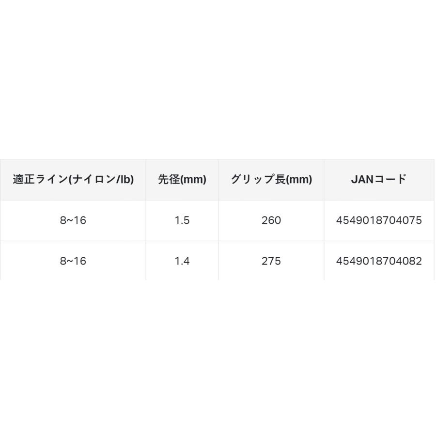 LUXXE がまかつ/ラグゼ ラグゼ パックスタイルB4 B610M 24714 ソフト