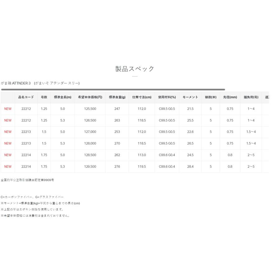 (再入荷予約)がまかつ/Gamakatsu がま磯 アテンダーIII 1.25-53 1.25号 5.3m ATTNDER 3 磯竿・振り出し竿・ロッド 国産・日本製(送料無料)｜f-marin｜15