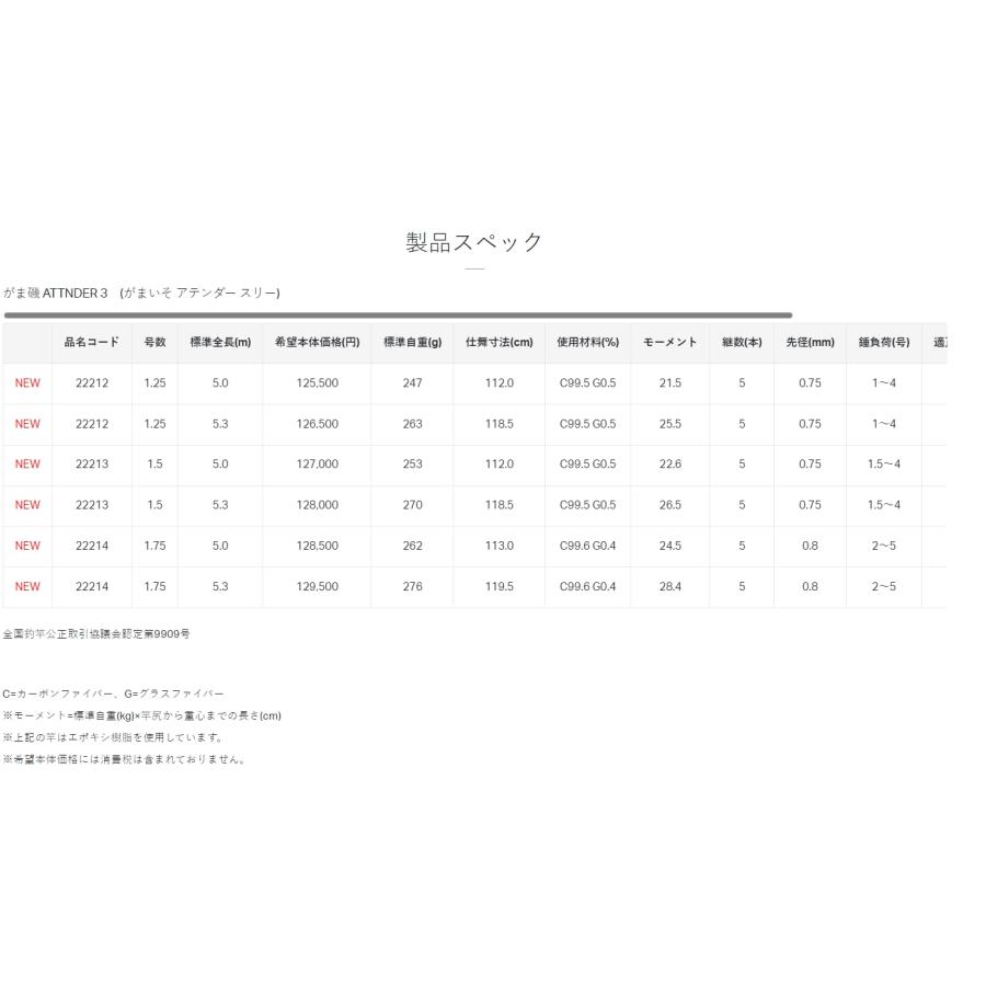 Gamakatsu (送料無料)がまかつ/Gamakatsu がま磯 アテンダーIII Gamakatsu (送料無料)がまかつ/Gamakatsu がま磯 アテンダーIII