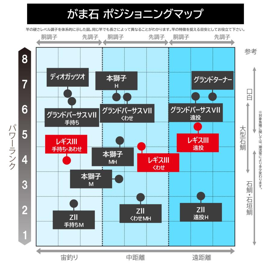 Gamakatsu（がまかつ） (送料無料)がまかつ/Gamakatsu がま石 レギス3