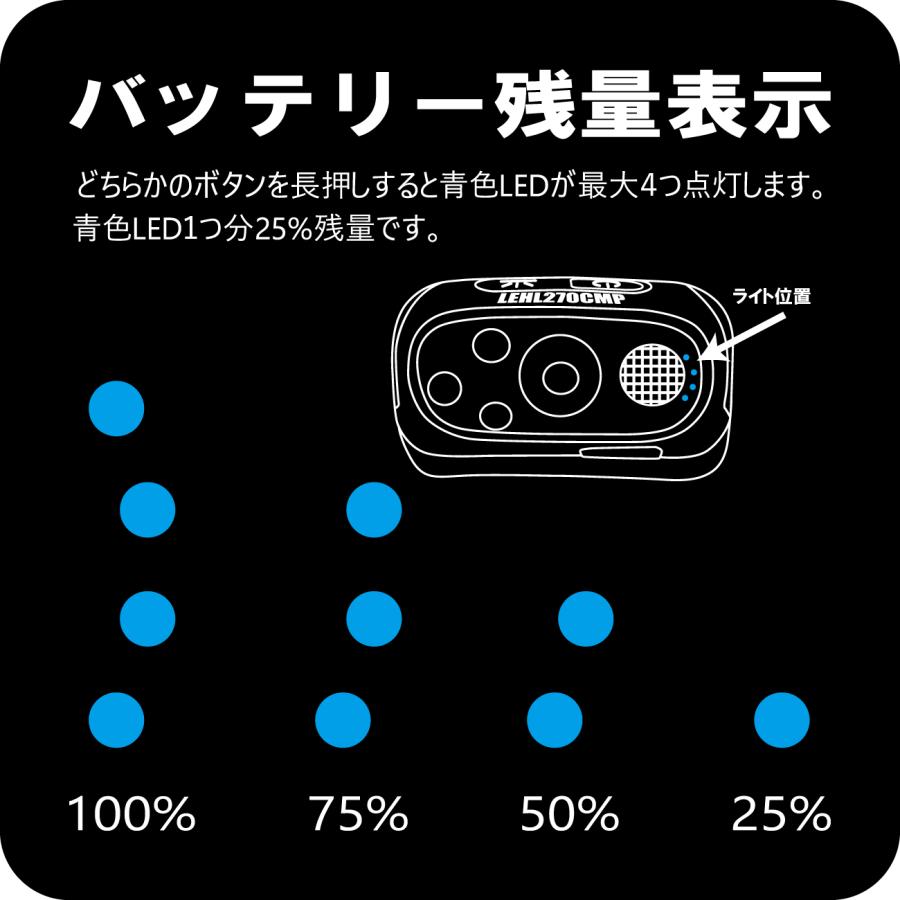 (2024年新製品)がまかつ/ラグゼ ヘッド＆ネックライト LEHL-270CMP 270ルーメン 充電式 UVライト搭載 Gamakatsu/Luxxe LEHL270CMP(定形外郵便対応)｜f-marin｜12