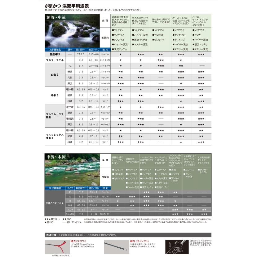 (2024年新製品)がまかつ/Gamakatsu がま渓流 星煌峰 R4 6.1m 20214 振出竿 渓流竿 せいこうほう 国産・日本製(送料無料)｜f-marin｜04