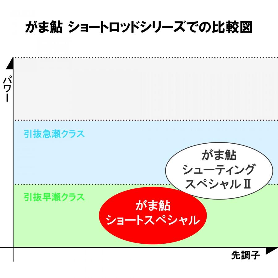 Gamakatsu（がまかつ） (2024年新製品・予約)がまかつ/Gamakatsu がま