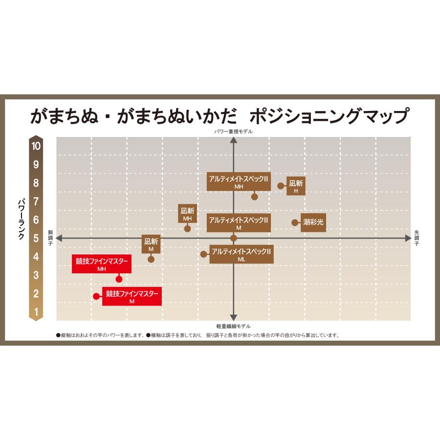 Gamakatsu（がまかつ） (送料無料)がまかつ/Gamakatsu がまちぬ いかだ