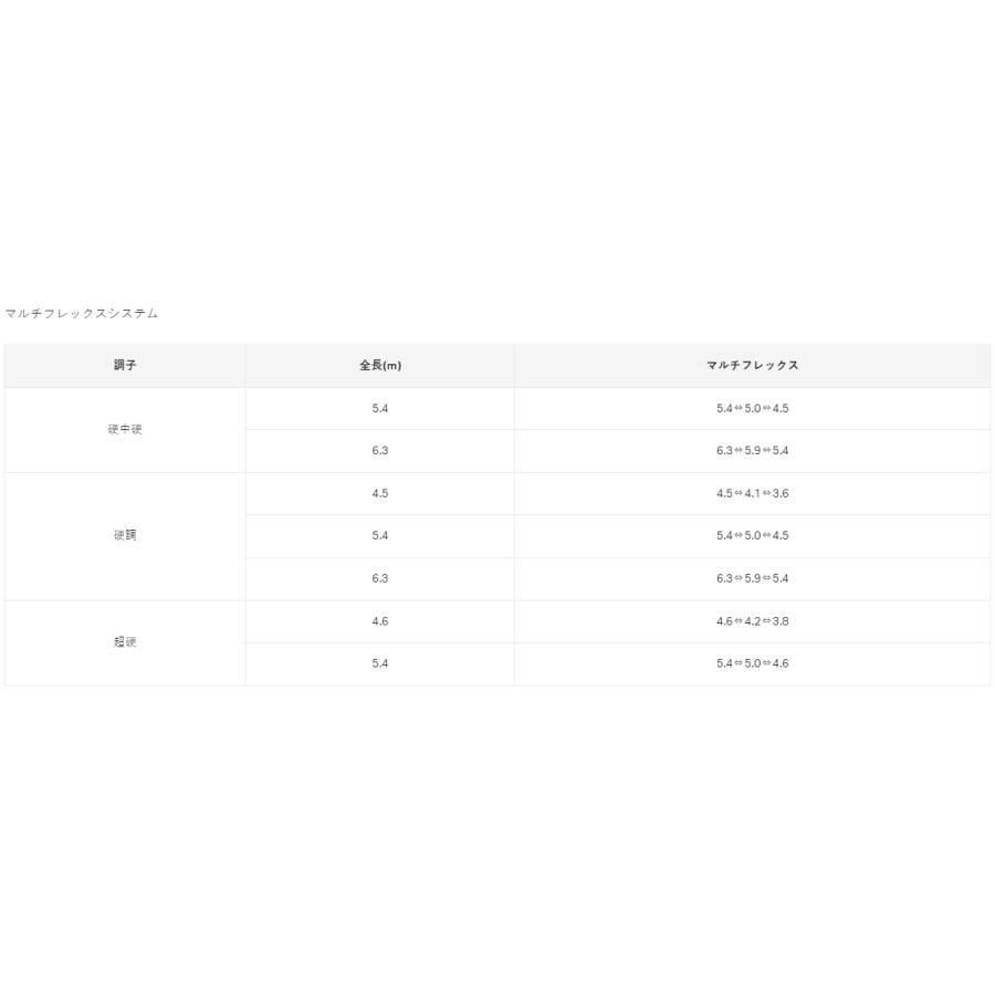 Gamakatsu（がまかつ） がま渓流 マルチフレックス 春彩2 硬調 6.3m