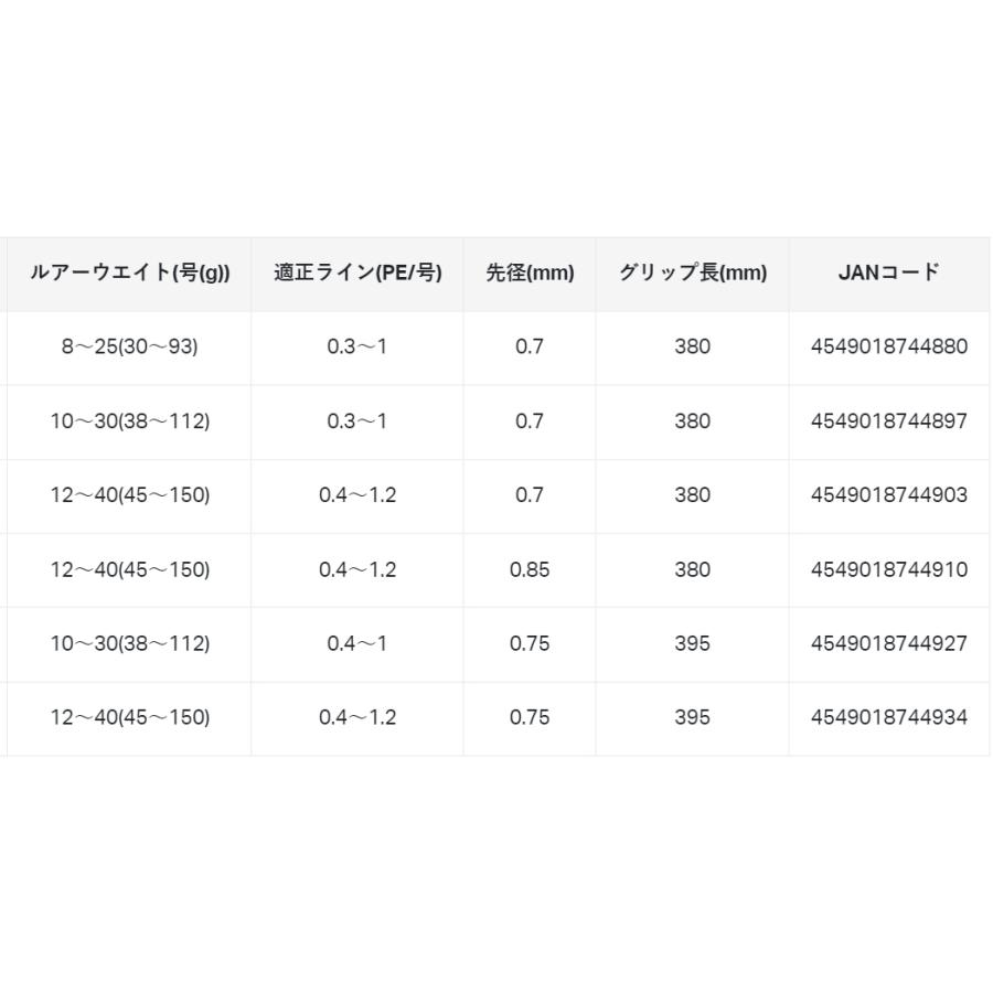 (2024年春夏新製品・予約)がまかつ/ラグゼ  ラグゼ スピードメタルX  B66M-solid 24740 ベイト イカメタル ロッド エックス SPEEDMETAL X Gamakatsu/Luxxe｜f-marin｜12