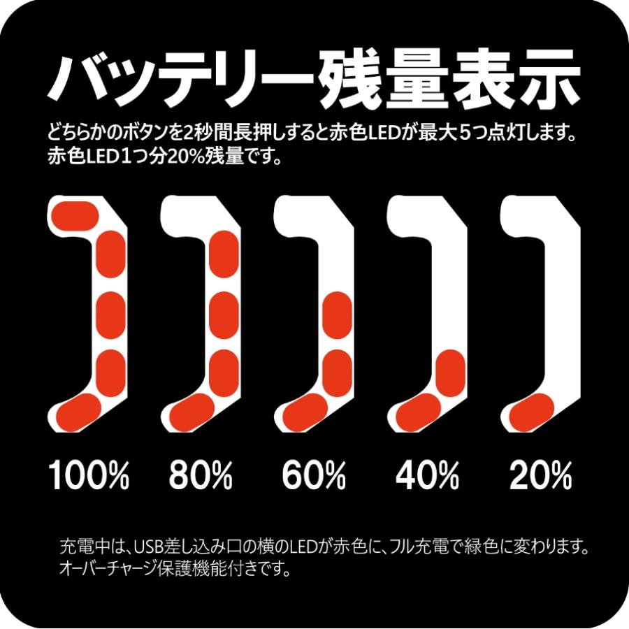 LUXXE がまかつ/ラグゼ ヘッドライト LEHL251WR 充電式 250 LUXXE がまかつ/ラグゼ ヘッドライト LEHL251WR 充電式 250