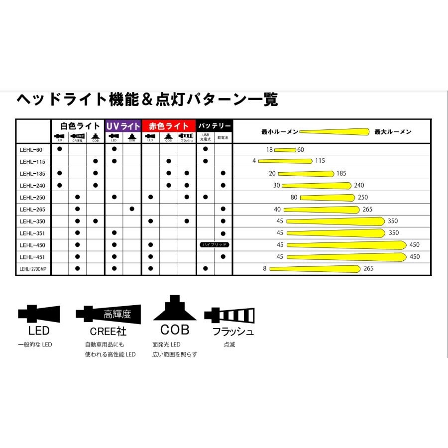 LUXXE がまかつ/ラグゼ ヘッドライト LEHL251WR 充電式 250 LUXXE がまかつ/ラグゼ ヘッドライト LEHL251WR 充電式 250