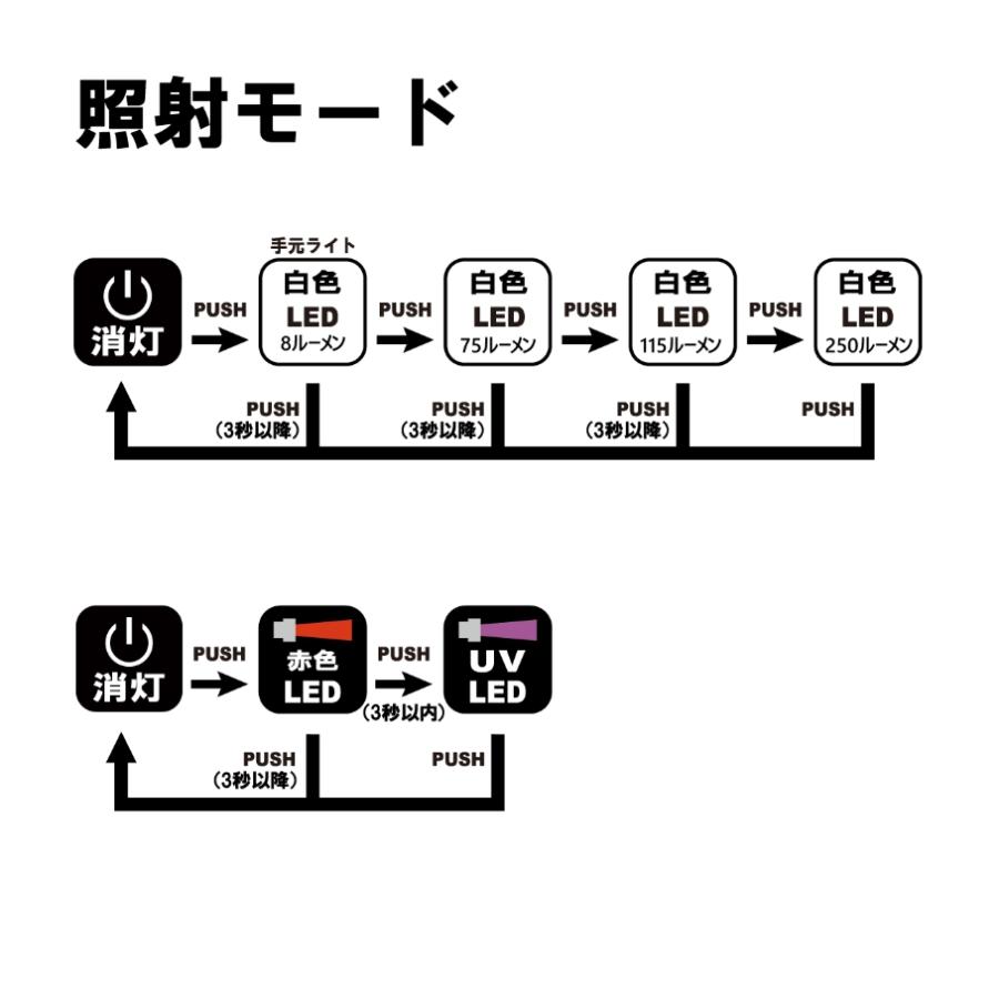 LUXXE (2024年春夏新製品)がまかつ/ラグゼ ヘッドライト LUXXE (2024年春夏新製品)がまかつ/ラグゼ ヘッドライト