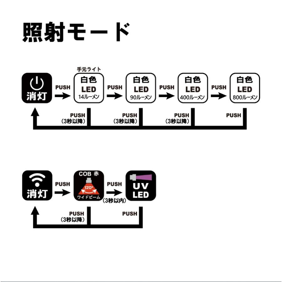 (2024年春夏新製品)がまかつ/ラグゼ ヘッドライト LEHL800XPW 充電式 800ルーメン UVライト 赤色ライト LEHL-800XPW (定形外郵便対応)｜f-marin｜03