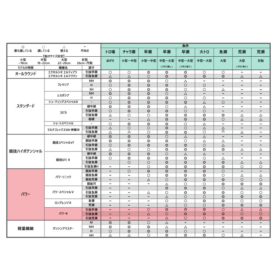 Gamakatsu（がまかつ） (2025年春夏新製品・予約・送料無料)がまかつ