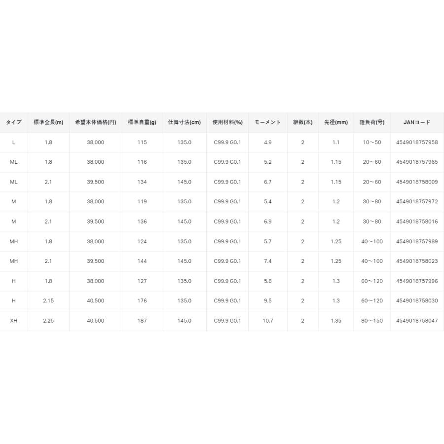Gamakatsu（がまかつ） (送料無料)がまかつ/ラグゼ ライブラエクス
