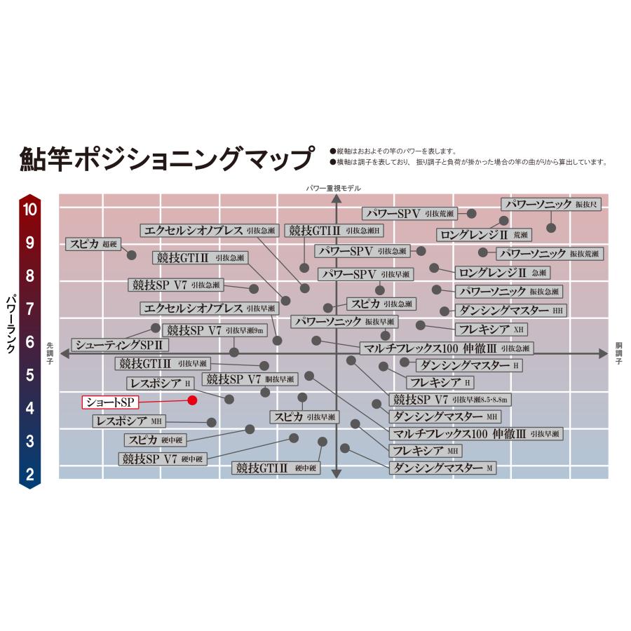 Gamakatsu（がまかつ） (2025年春夏新製品・送料無料)がまかつ