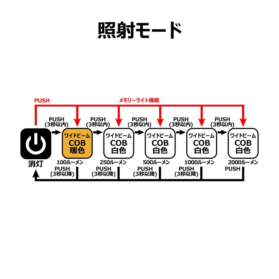 LUXXE がまかつ/ラグゼ フラッドライト LEFL2000 充電式 2000ルーメン