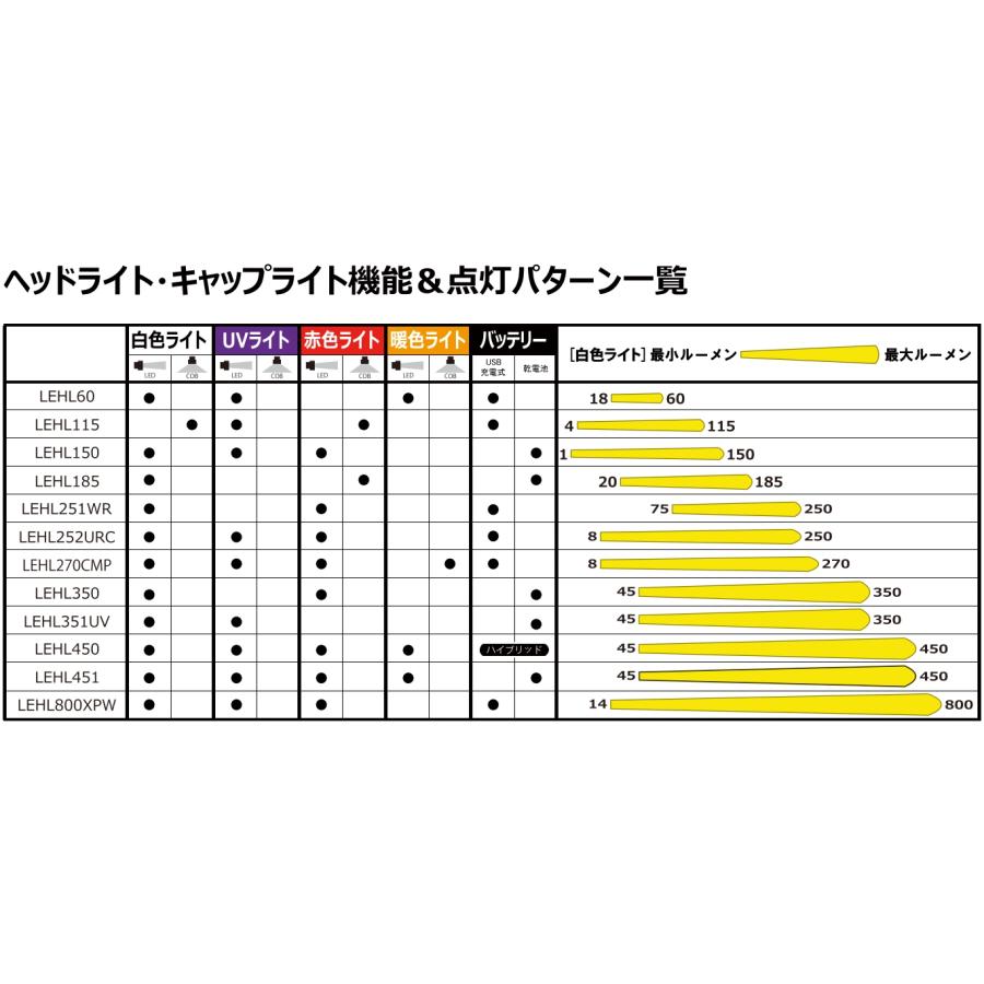 LUXXE がまかつ/ラグゼ ヘッドライト LEHL150 乾電池式 150ルーメン UV