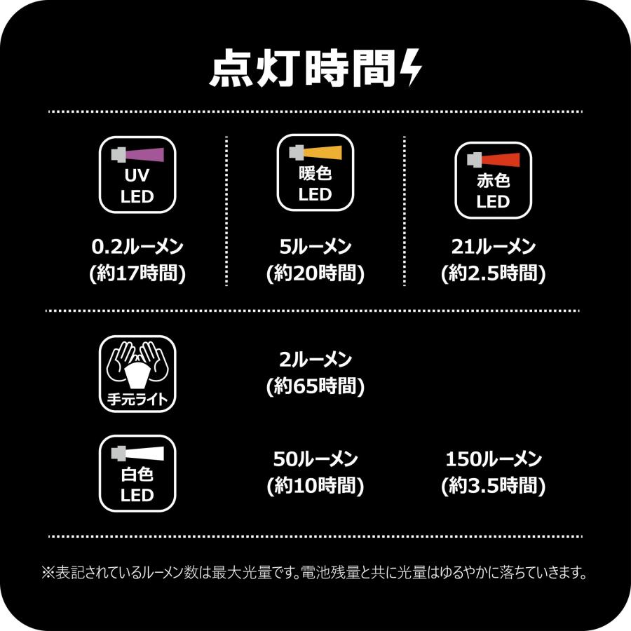 LUXXE (2025年春夏新製品)がまかつ/ラグゼ キャップライト LEHL151