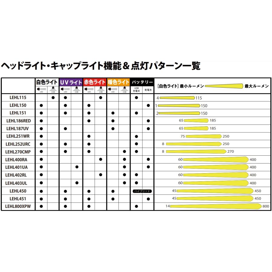 LUXXE (2025年春夏新製品)がまかつ/ラグゼ ヘッドライト LUXXE (2025年春夏新製品)がまかつ/ラグゼ ヘッドライト