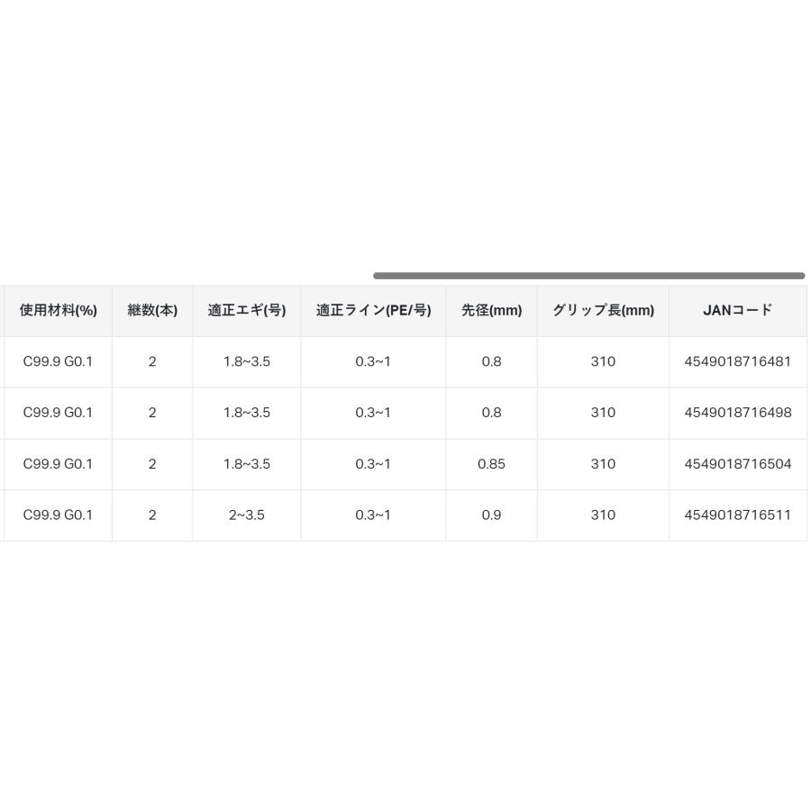 LUXXE (再入荷予約・送料無料)がまかつ/ラグゼ EG X アルティメイト