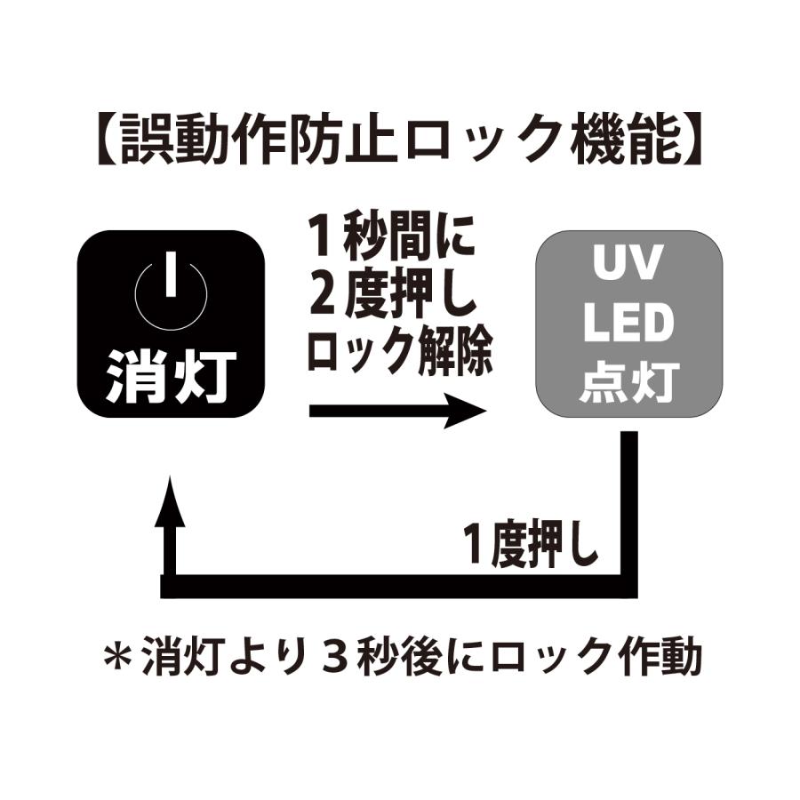 LUXXE (2025年春夏新製品)がまかつ/ラグゼ ハンディライト (UV LED