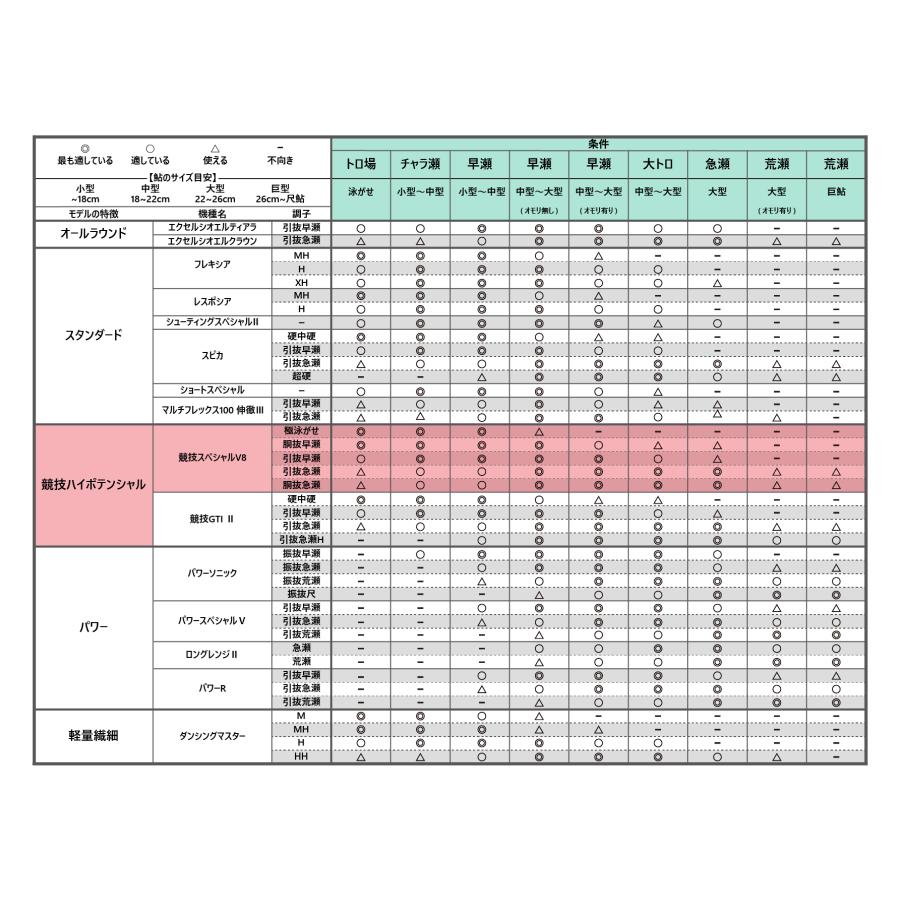 Gamakatsu（がまかつ） (2026年春夏新製品・送料無料)がまかつ