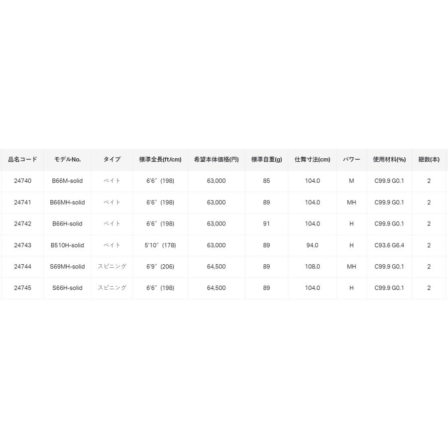 LUXXE (2026年新製品)がまかつ/ラグゼ ラグゼ スピードメタルX S77M