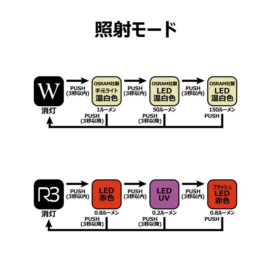 LUXXE (2026年春夏新製品)がまかつ/ラグゼ クリップオンライト LEHL154