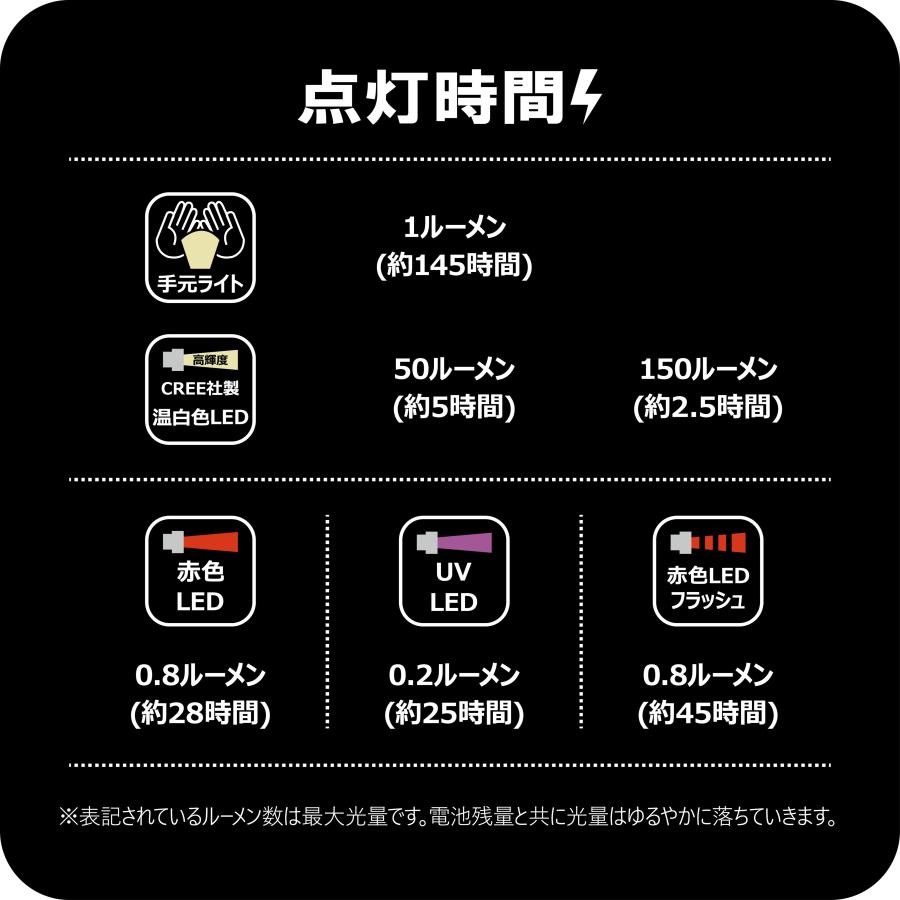 LUXXE (2026年春夏新製品)がまかつ/ラグゼ クリップオンライト LEHL154