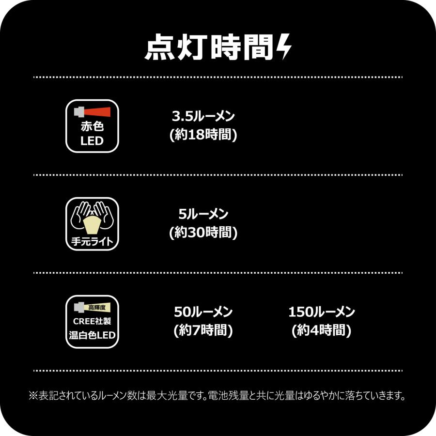 LUXXE (2026年春夏新製品)がまかつ/ラグゼ ヘッドライト LEHL153 150